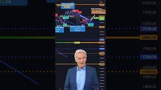 Robo Trading Algorithms: Making Sense of Market Data (BTC) (watch until the end)