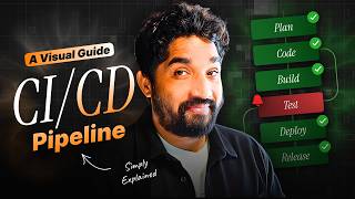 What is CI/CD? Simple Explanation for Beginners | A Visual Guide | Hindi | Day 92/100