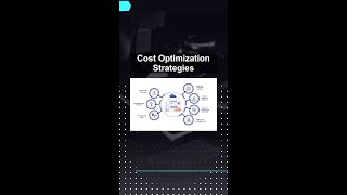 Cost Optimization Strategies #ai #artificialintelligence #machinelearning #aiagent Cost Optimization