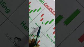 best hammer trading system#chartpattern#hammer#tradingstrategy