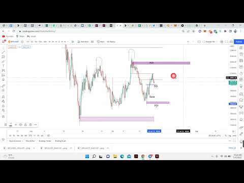 How to trade "High Probability Trades" #crypto #cryptocurrency #cryptotrading