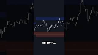 BREAKDOWN: #luxalgo #supplyanddemand #daytrading #daytradingtips #smc #smartmoneyconcepts