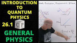 26.1 Blackbody Radiation, Photoelectric Effect, and de Broglie Relation | Quantum Physics