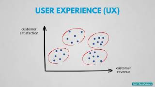 15  Traditional Methods   Real life Examples #datascience