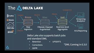 Making Apache Spark™ Better with Delta Lake