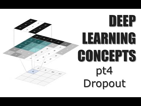 Deep Learning Concepts - (Pt.4) Dropout