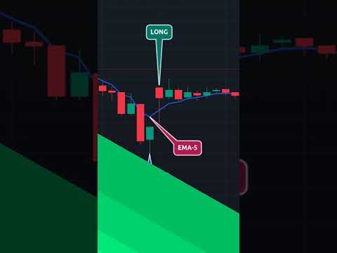 5 EMA Long Strategy Automation on Tickertom.