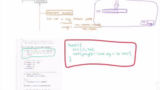 ICT2x01 Week09 e-Lecture on Whitebox Testing