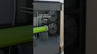 Is Uranium better than RTX 5090? #shorts #blender