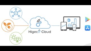 Introduzione alla piattaforma Higeco Cloud - Cap1