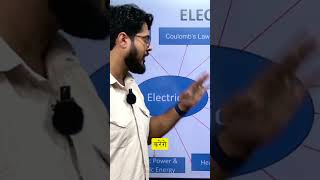 Understanding Electric Charge Basics #cbseclass10