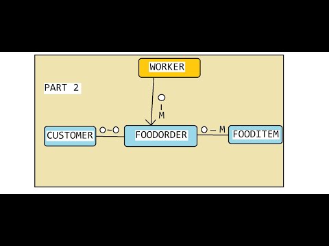 Part 2 How to setup Hibernate Entity Relationships in Franchise Food Appn ?