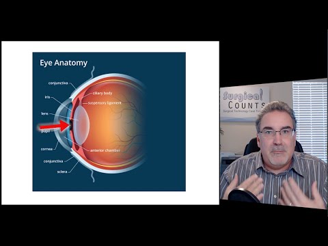 Surgical Technology Preview - Eye Surgery