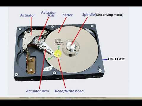 Hard disk features