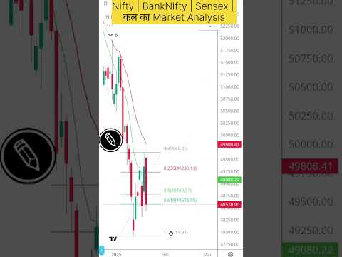 Nifty | BankNifty | Sensex | कल का Market Analysis