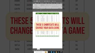 5 Excel Shortcuts for Quick Formatting (Number, Time, Date, CCY, %age)