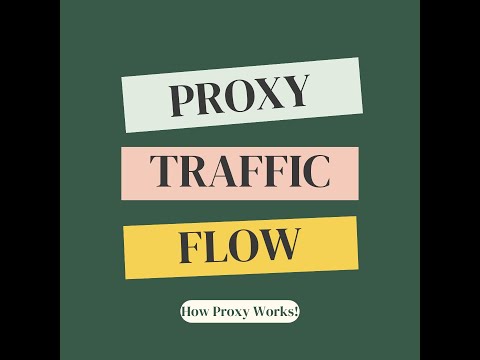 How Proxy Traffic Flow Works in Just 60 Seconds