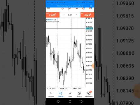 Liquidity Type - Low Side