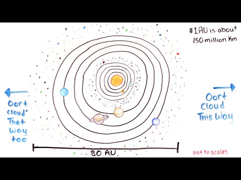 What is the Scale of the Universe?