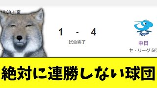 【悲報】ヤクルトスワローズ　ライバル中日にやっぱ弱い連勝行方不明負け
