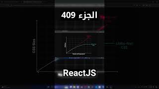 شرح شامل (Full Course) لReactJS #reactjs #react #js #jsx #javascript