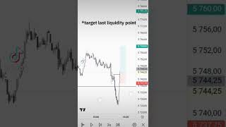 Trade breakdown #daytrader #daytraderlifestyle #sea #finance #nomadedigital #dollar #dowjones