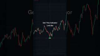 Why This Indicator is Better Than Paid Ones. #freeindicator #stockstowatch #daytrader