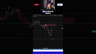 Watch this important video if you are thinking about Trading| #moeny #shortsviral