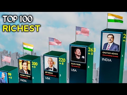 Top 100 Richest Person in the World 2025 - Wealthiest Man (Comparison)
