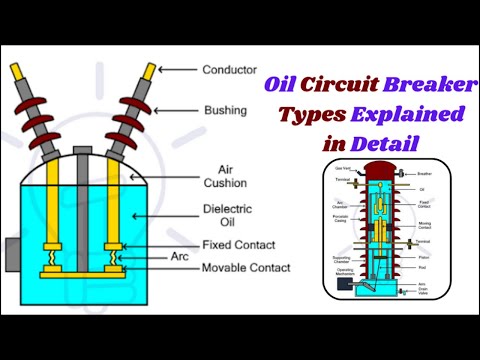 Demystifying Oil Circuit Breakers: Types , Limitations & Benefits Explained!