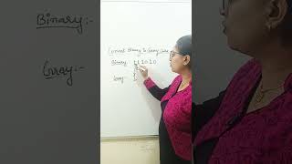 Trick to Convert Binary to Gray Code |Digital Logic Design