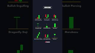 Candlestick Patterns 🔥 #technicalanalysis
