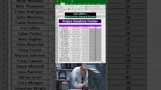 Project Deadline Tracker in Excel | Smart Cell Formatting || #excel #feedshorts #feed