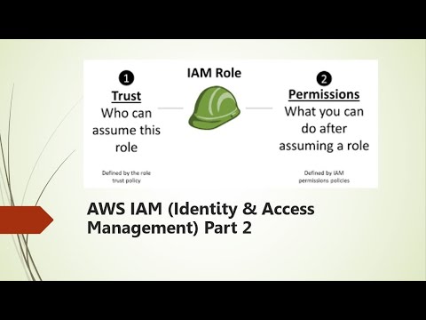 AWS Identity and Access Management Part-2 | IAM Roles and features | IAM Groups and Policy