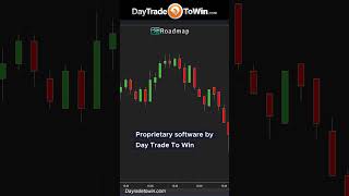 Traders Buy or Sell Challenge #daytrading #stockmarket #learningtotrade #beginnerdaytrading