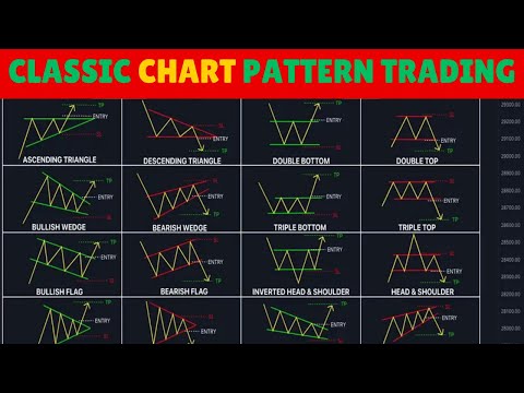 Classic Chart Patterns Every Trader Must Know | Technical Analysis 📊‼️ Modern tricks