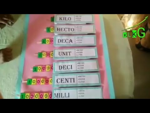 MATHS  MODEL /TLM / PROJET  ON MEASUREMENT