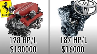 Why Are Supercar Engines So Expensive? The Answer Will Change Your Perspective + Engine Giveaway