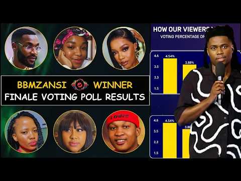 BBMzansi 2026: Week 10 Voting Poll Results Today | Season 6