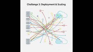 Debugging Microservices is a NIGHTMARE! 🤯