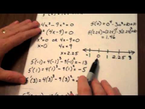 1st + 2nd Derivatives and Graphing