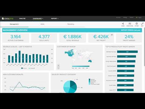 Dashboard Software - Benefits of Smart Online Dashboarding | datapine