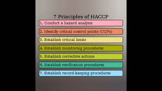 Hazard Analysis Critical Control Point (HACCP)