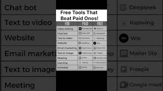 Tech Tools#shorts#programming #ai#cricket#python#computer#coding#hacker#hack#trending#tools#tech