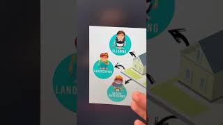 $0 to $10,000 per month step by step