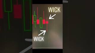 Candlestick basics of stock charts!📈#shorts #youtubeshorts #stockmarket #stocks