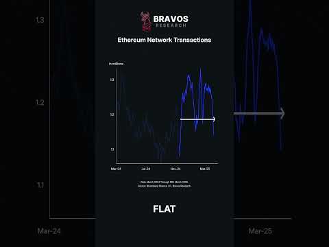 This Will Decide Ethereum’s Next Move.