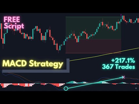 MACD Trading Strategy: The True Winrate