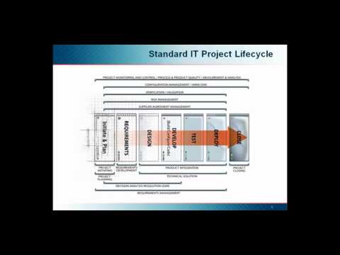Ric Sears on the Agile Approach