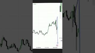 FOMC cracked #trading #news #btc #btcdump